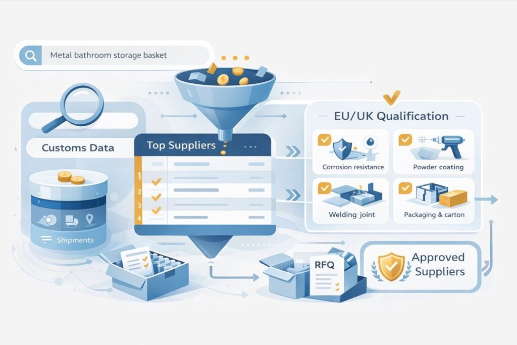 How to Use Customs Data to Find Metal Bathroom Storage Basket Suppliers (EU/UK)